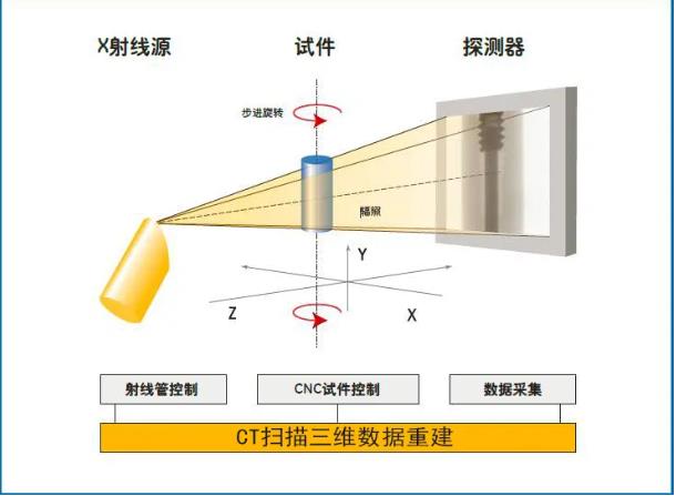 防城港工业CT无损检测