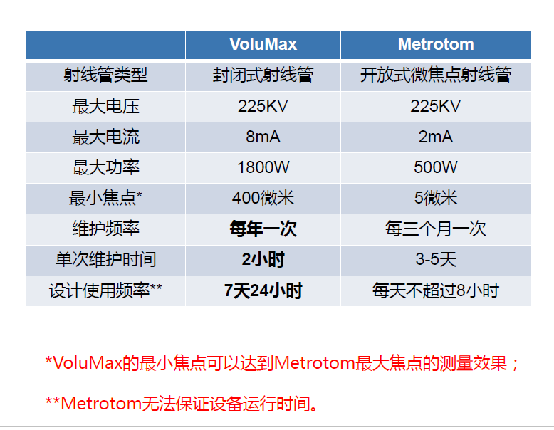 防城港防城港蔡司防城港工业CT