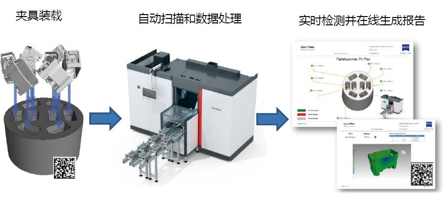 防城港防城港蔡司防城港工业CT