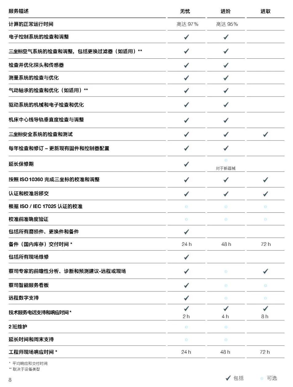 防城港防城港蔡司防城港三坐标维保